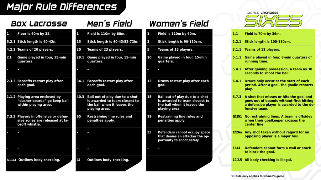Sixes-Rule-Comparision-All-png-2048x1152_large_large